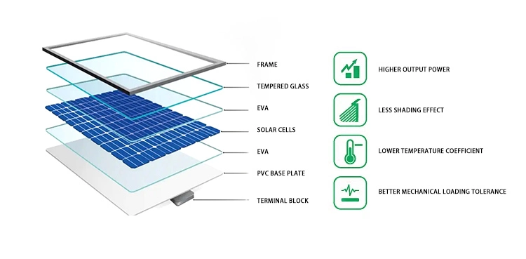 Jinko Tiger N-Type 66tr Wholesale Poly PV Fold Flexible Black Monocrystalline Polycrystalline Photovoltaic Module Mono Solar Energy Power Cell Panel with SGS